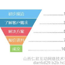 客户服务软件价格与批发 如何直连厂家获取最优服务