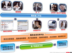 用友软件 上海用友 erp软件 财务软件 用友服务产品 u8服务产品