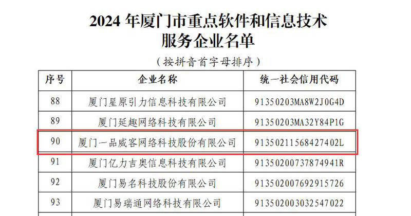 一品威客获评厦门市重点软件和信息技术服务企业