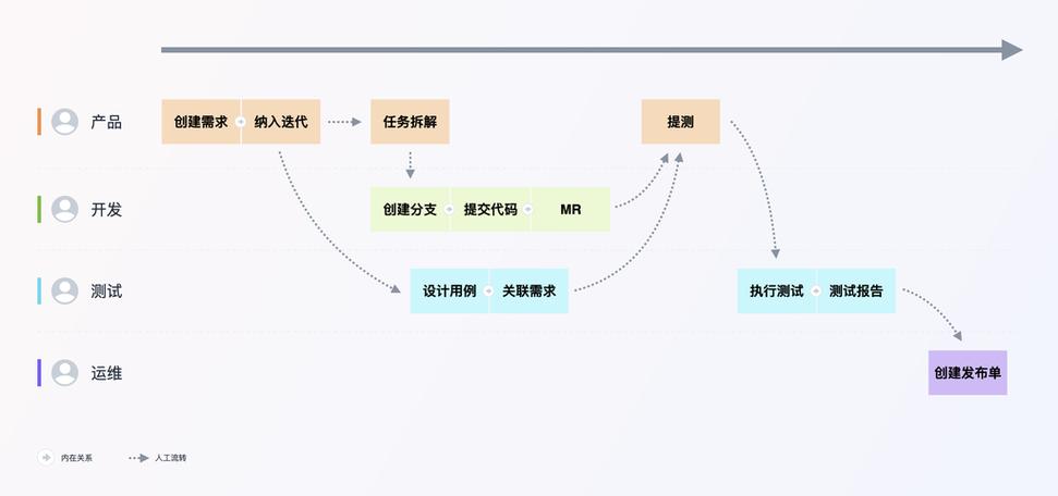 coding compass &mdash;&mdash; 打造行云流水般的软件工厂
