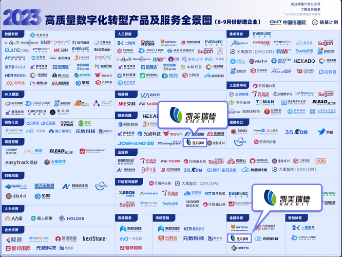 凯美瑞德入选中国信通院《2023高质量数字化转型产品及服务全景图》软件服务领域